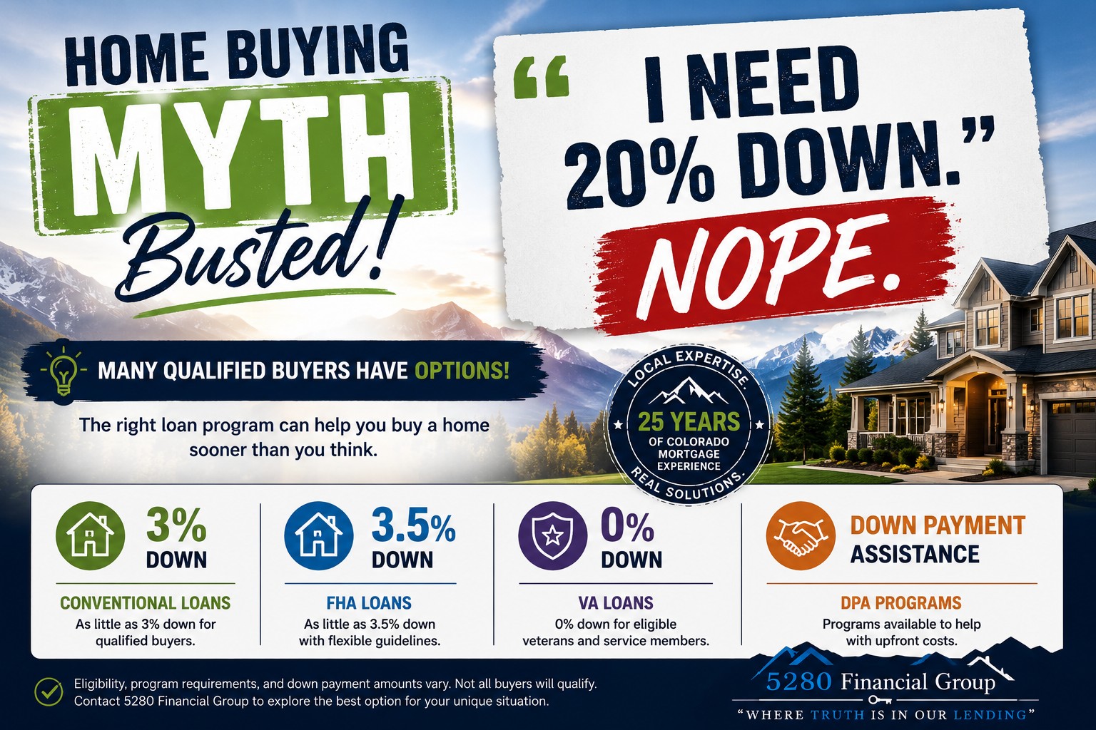 Home buyers guide graphic #3