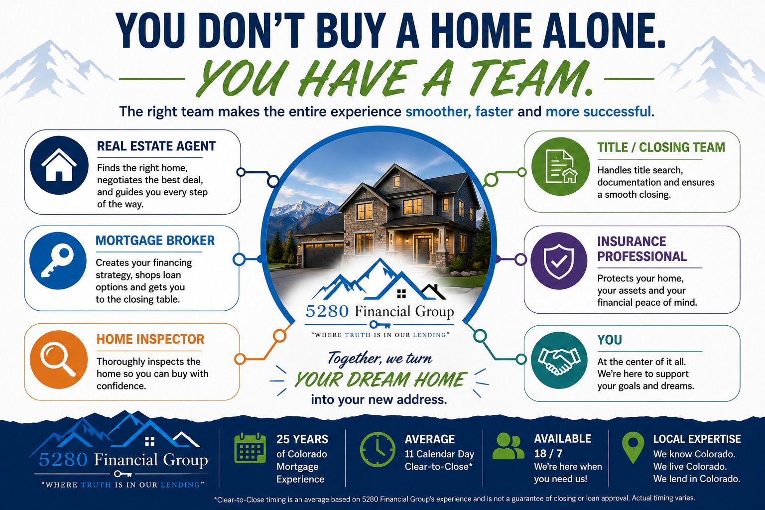 Home buyers guide graphic #4