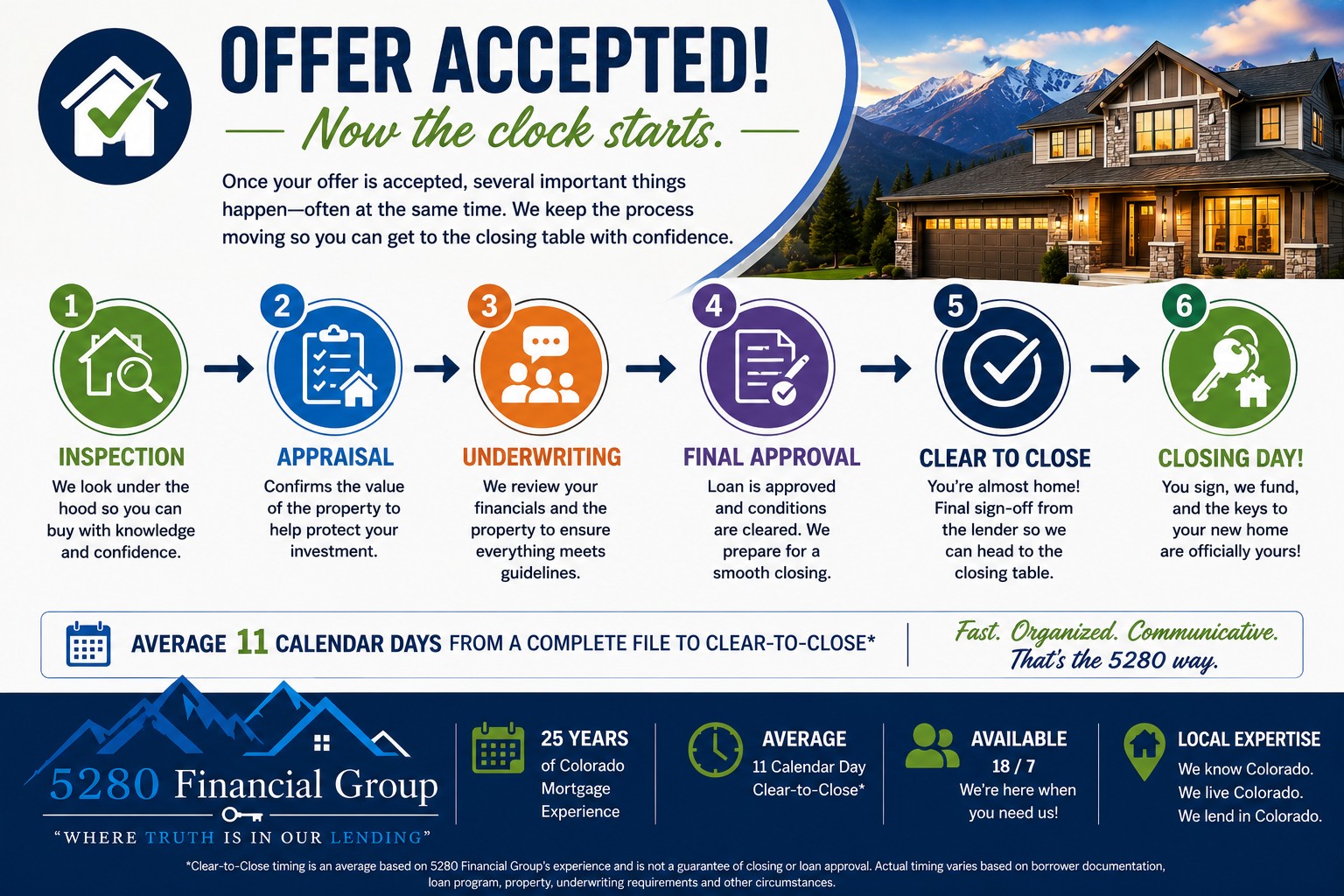 Home buyers guide graphic #5